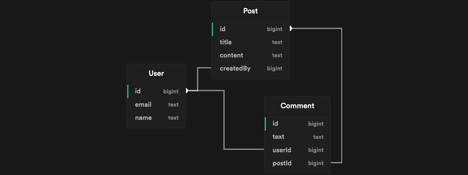 An example schema